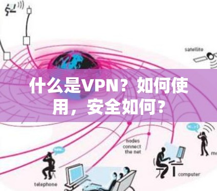 什么是VPN？如何使用，安全如何？