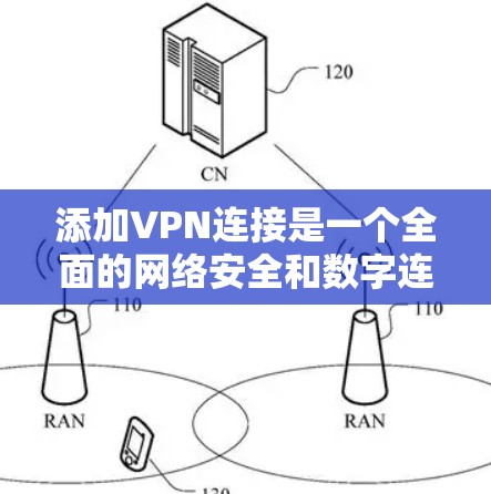 添加VPN连接是一个全面的网络安全和数字连接的过程，涉及多个步骤和技巧。以下是一些详细的方法和步骤，帮助您逐步实现VPN连接