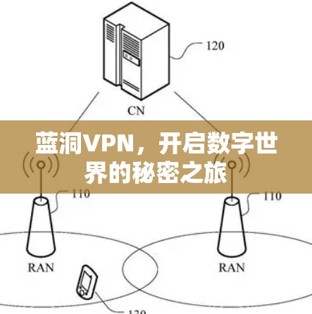 蓝洞VPN，开启数字世界的秘密之旅