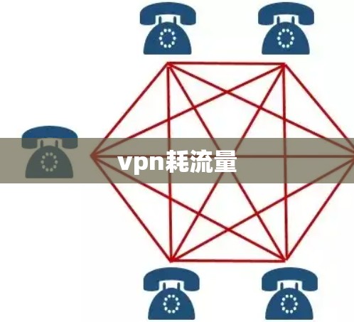 vpn耗流量