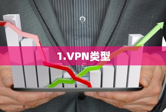 1.VPN类型 1.VPN类型
