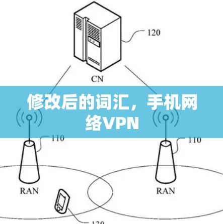 修改后的词汇，手机网络VPN