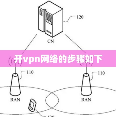 开vpn网络的步骤如下