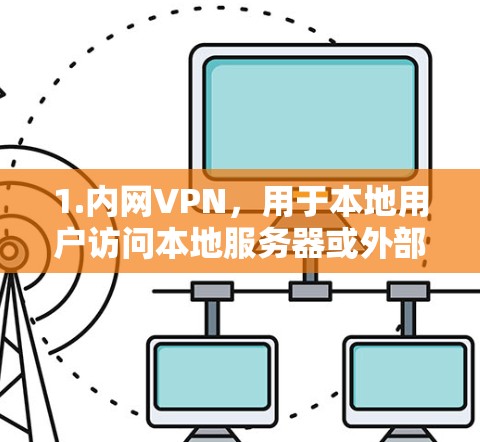 1.内网VPN,用于本地用户访问本地服务器或外部文件服务器 1.内网VPN,用于本地用户访问本地服务器或外部文件服务器