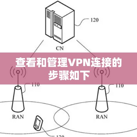 查看和管理VPN连接的步骤如下 查看和管理VPN连接的步骤如下