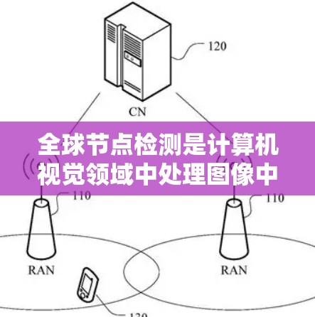 全球节点检测是计算机视觉领域中处理图像中的节点问题，涉及从图像中识别和检测节点，通常指整个图像范围内的节点。以下是对该主题的分步解释