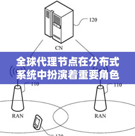 全球代理节点在分布式系统中扮演着重要角色，负责处理请求和管理代理服务。以下是关于全球代理节点的详细理解