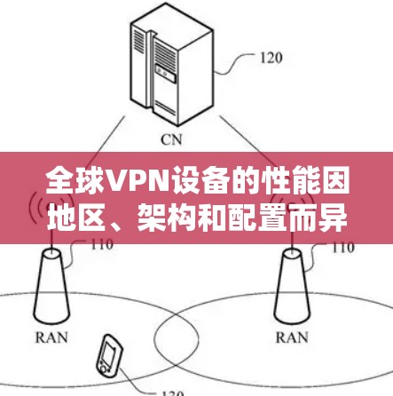 全球VPN设备的性能因地区、架构和配置而异，因此测速排行会因地区而异。以下是几个主要地区的测速数据，供参考