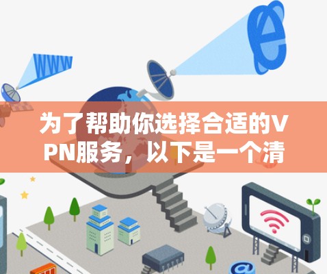 为了帮助你选择合适的VPN服务,以下是一个清晰的指南 为了帮助你选择合适的VPN服务,以下是一个清晰的指南