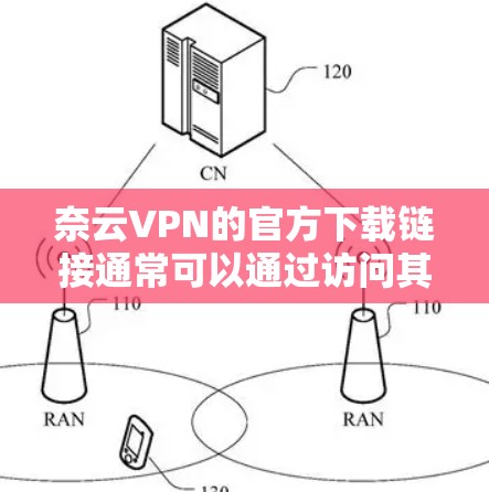 奈云VPN的官方下载链接通常可以通过访问其官方网站获取。以下是一个常见的奈云VPN官方下载链接