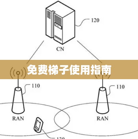 免费梯子使用指南 免费梯子使用指南