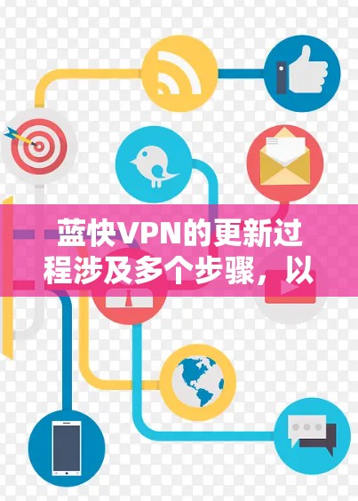 蓝快VPN的更新过程涉及多个步骤,以下是详细的步骤指南 蓝快VPN的更新过程涉及多个步骤,以下是详细的步骤指南