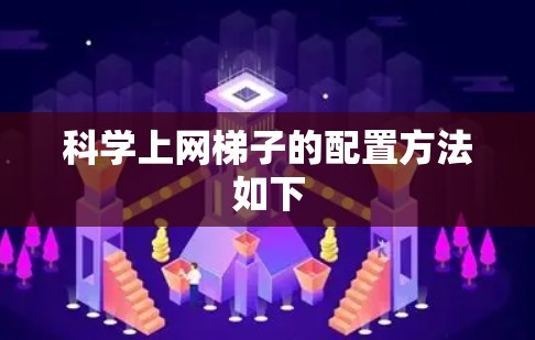 科学上网梯子的配置方法如下