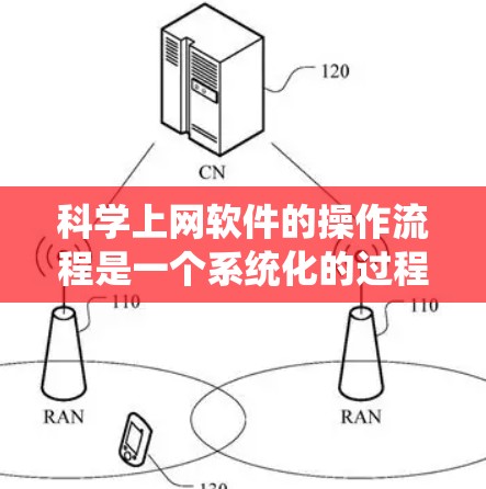 科学上网软件的操作流程是一个系统化的过程,涉及登录、设置、访问功能、监控服务和退出登录等步骤。以下是一个清晰的分步指南,帮助您系统地使用科学上网软件