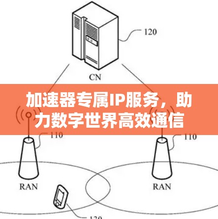 加速器专属IP服务，助力数字世界高效通信