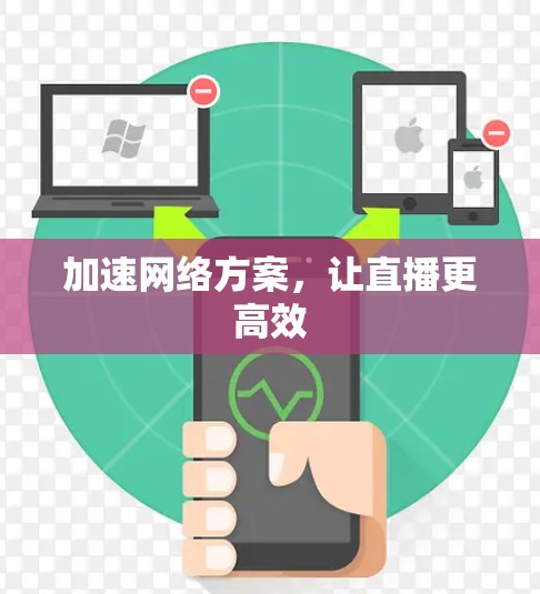 加速网络方案,让直播更高效