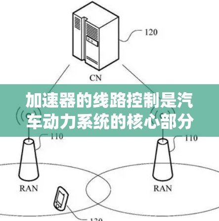 加速器的线路控制是汽车动力系统的核心部分,涉及电池、电机、变速器和电源管理系统的整合和管理。以下是对加速器线路控制的详细分析